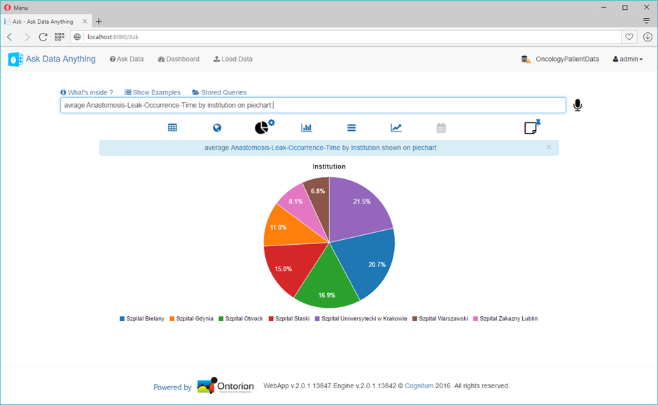 Smart BI for Sales and Translations