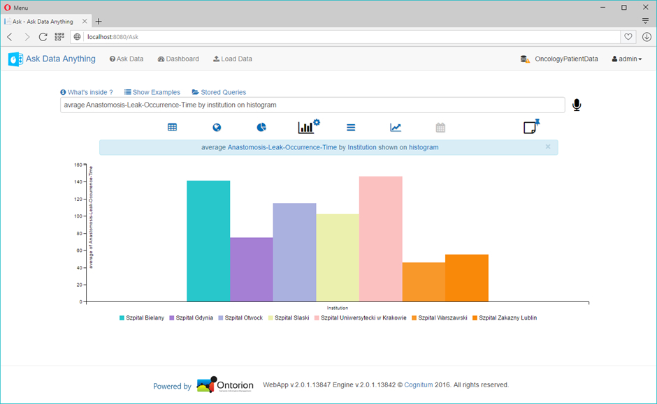 Ask Data Anything Tool Development