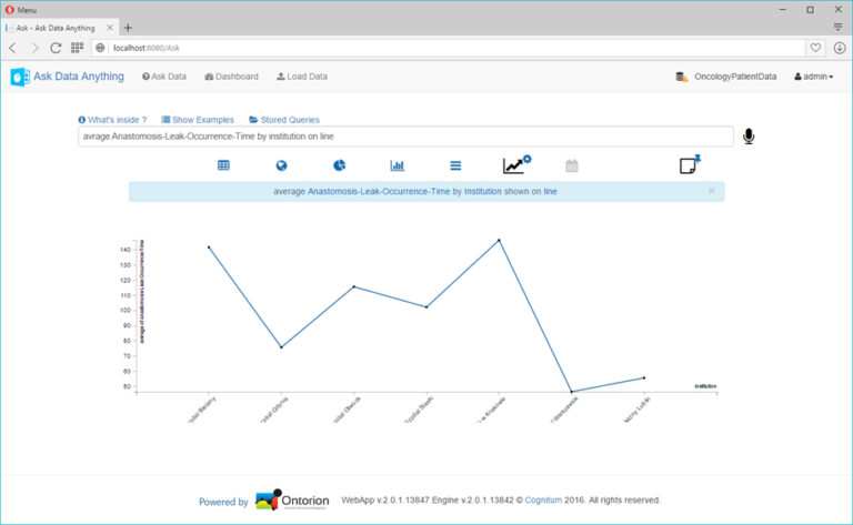 Business intelligence tool Development