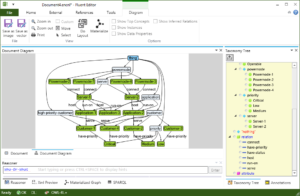 FluentEditor Ontology Editor Implementation